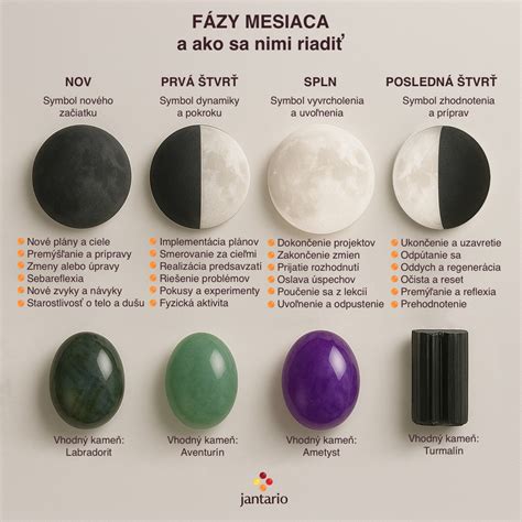 Infografika znázorňujúca fázy pôrodu a dôležitosť podpory matky