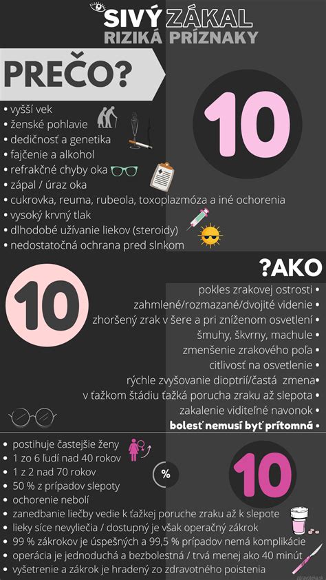 Infografika o rizikových faktoroch predčasného pôrodu
