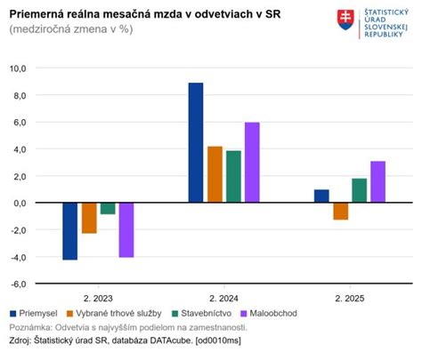 Infografika porovnávajúca ceny pôrodov v rôznych typoch nemocníc