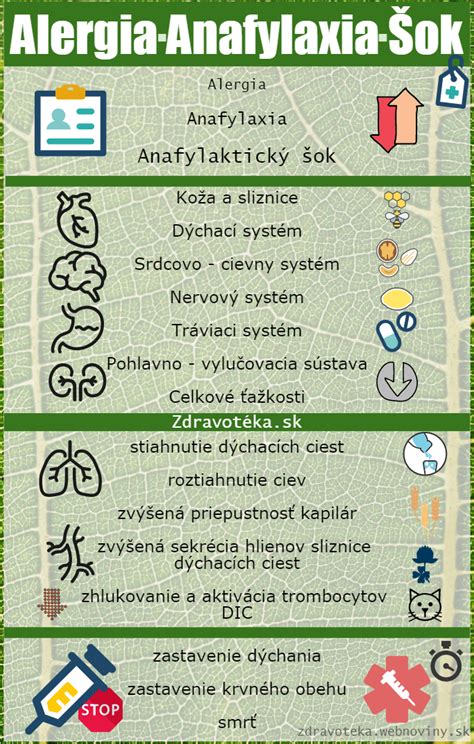 Infografika o prevencii anafylaktického šoku