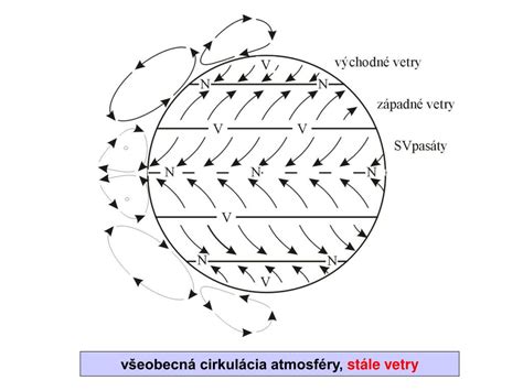Cirkulácia vzduchu v detskej postieľke