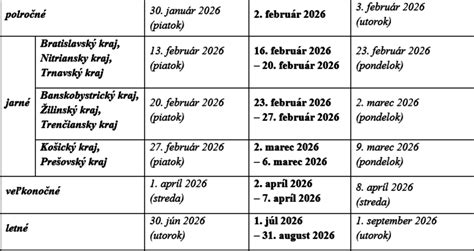 grafické znázornenie výpočtu pracovného voľna