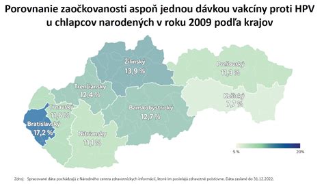 graf porovnávajúci dôvody žien k UPT