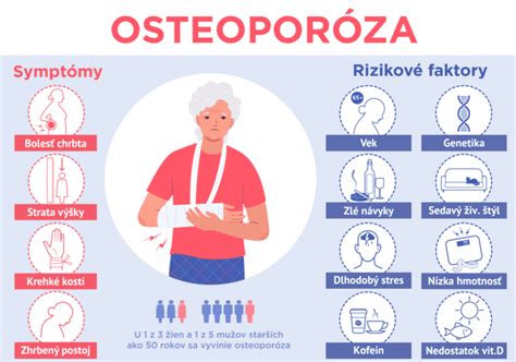 infografika znázorňujúca symptómy postabortívneho syndrómu