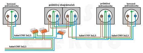 Schéma správneho upevnenia plienky