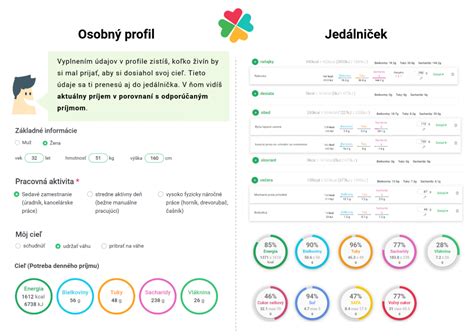Schéma nutričných hodnôt pre dojčatá
