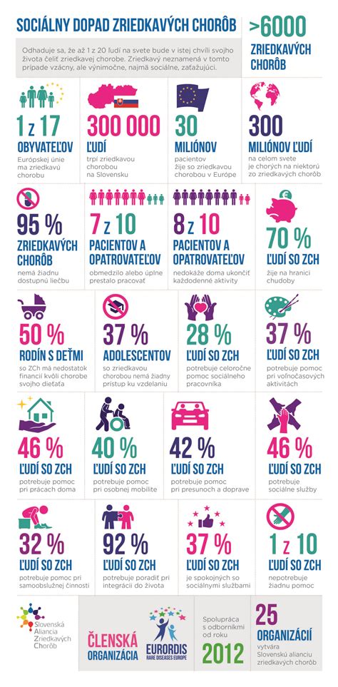 infografika porovnávajúca život s deťmi a bez detí