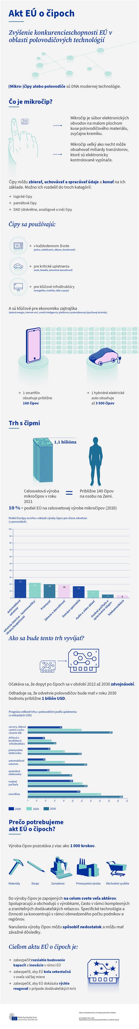 Infografika vysvetľujúca pravidlá prednosti pri vyplácaní rodinných dávok v EÚ