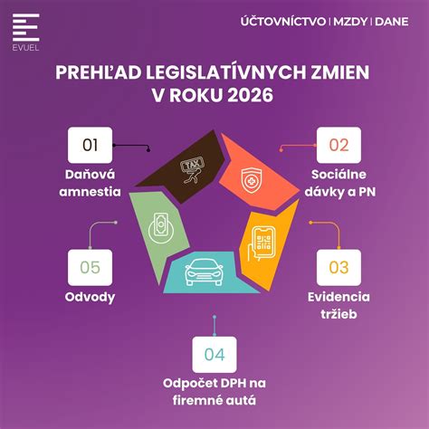 Prehľad legislatívnych zmien v oblasti prídavkov na dieťa
