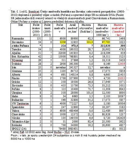Štatistika nárastu profesionálnych rodín na Slovensku