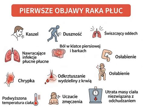 Grafika znázorňujúca zdravie Raka