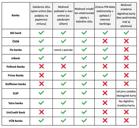 Porovnanie bánk a nebankových spoločností pri poskytovaní pôžičiek