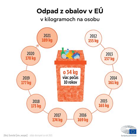 Infografika zobrazujúca rozdiely v stravovacích návykoch rôznych generácií