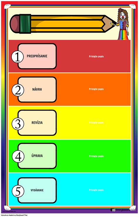 Vizualizácia procesu písania recenzie