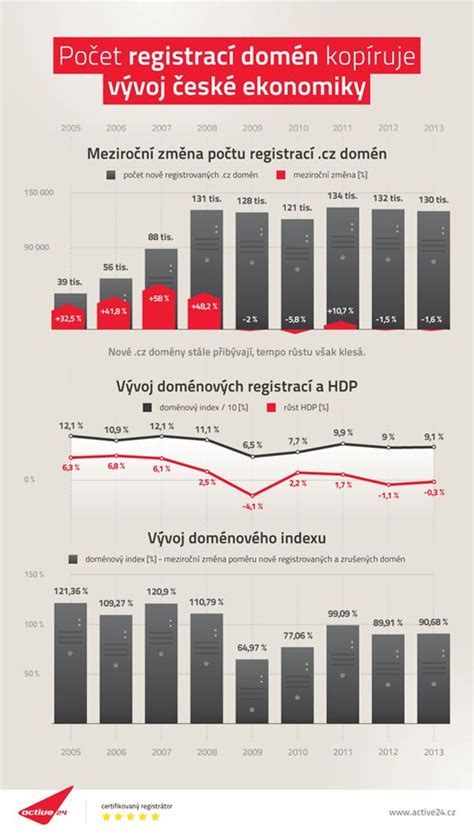 Infografika o veľkosti šedej ekonomiky