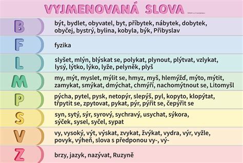 Infografika s kľúčovými významami slova reprodukcia