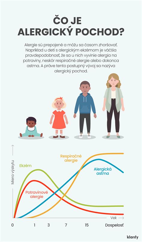 Infografika zobrazujúca potraviny, ktoré môžu zhoršiť atopický ekzém