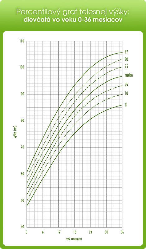 Graf vývoja chôdze dieťaťa podľa mesiacov