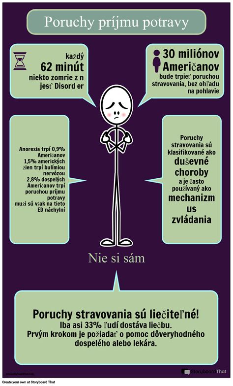 Graf porovnávajúci rôzne poruchy príjmu potravy