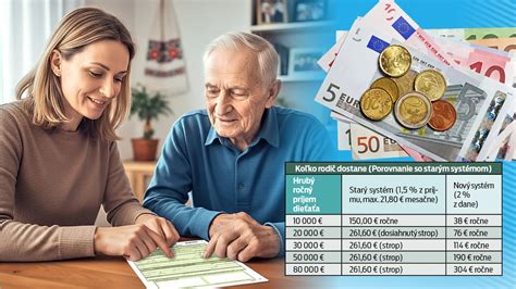 Ilustrácia výpočtu rodičovského dôchodku