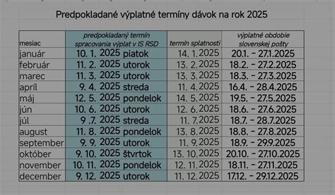 Infografika porovnávajúca nároky na rodičovský príspevok a materské