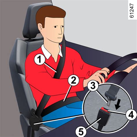 Správne utiahnuté bezpečnostné pásy na autosedačke