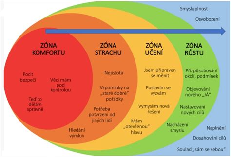 Symbolické zobrazení těhotenství a strachu