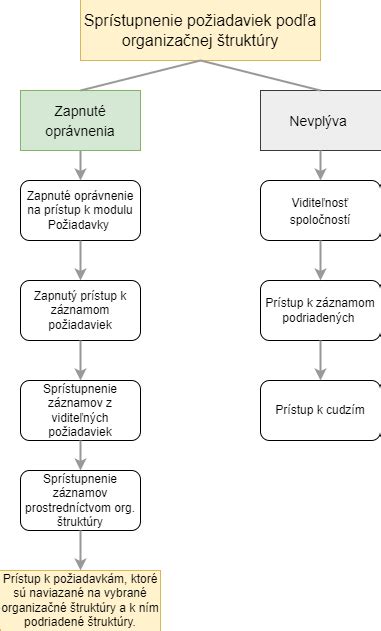 grafické znázornenie výšky prídavku na dieťa
