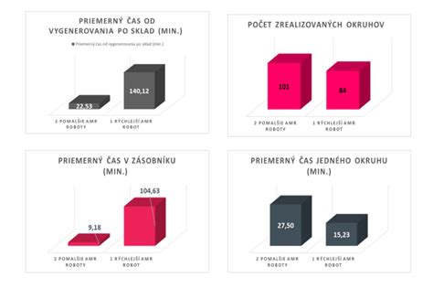 Porovnanie rôznych diét
