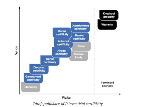 Ilustrácia prerušovaného styku a jeho rizikovosti
