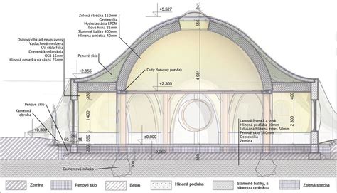 Štruktúra parného mixéra s vyznačenými komponentmi