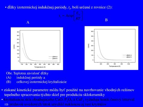 Graf porovnania efektívnych a neefektívnych metód chudnutia