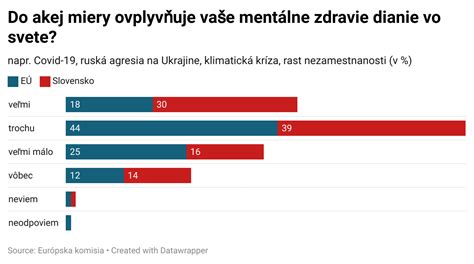 graf s príznakmi problémov s močením u detí