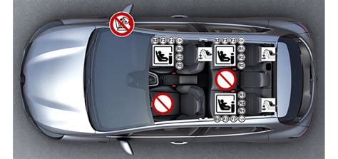 Schéma fungovania systému Isofix