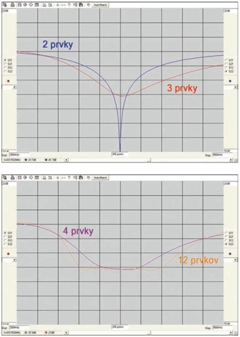 Porovnanie slnečných tieniacich prvkov pre kočíky