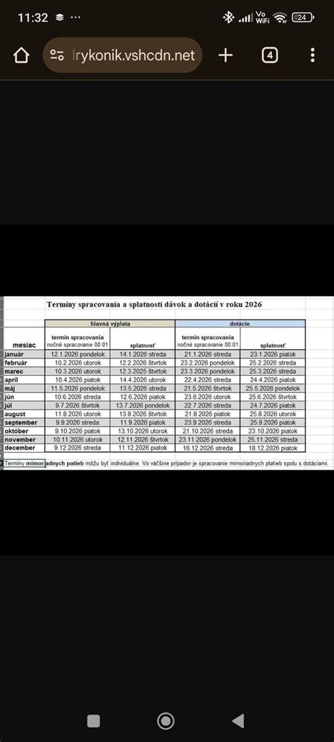 Infografika porovnávajúca nároky na rodičovský príspevok pred a po 1.1.2025