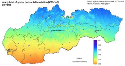 Grafické znázornenie intenzity slnečného žiarenia počas dňa