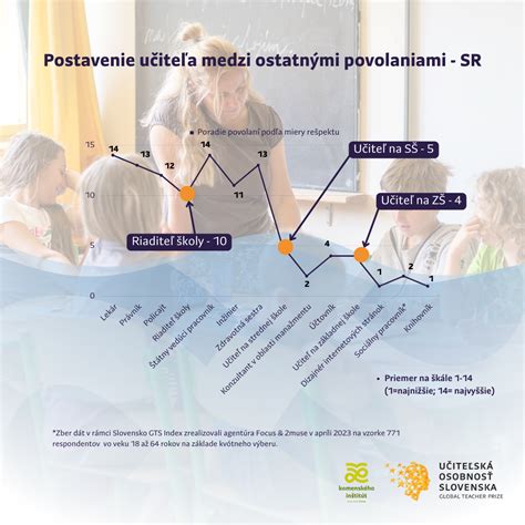 Graf výskytu agresívneho správania rodičov voči učiteľom