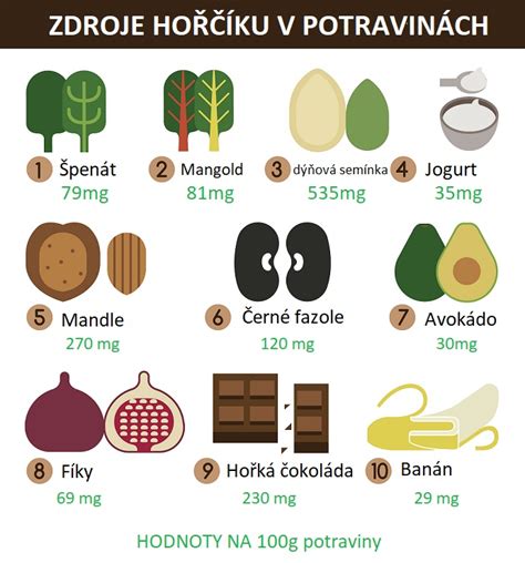Infografika zobrazujúca skryté zdroje lepku v potravinách