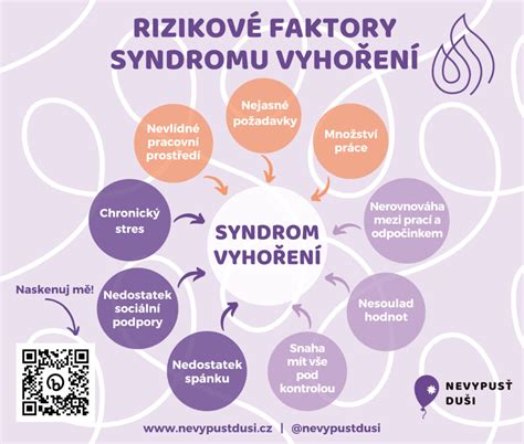 Infografika zobrazujúca rizikové faktory DMO