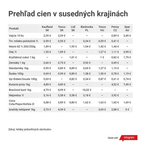 Porovnanie kapacity sterilizátorov