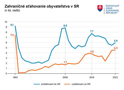 Štatistika porovnania počtu detí v starostlivosti matky, otca a striedavej starostlivosti na Slovensku