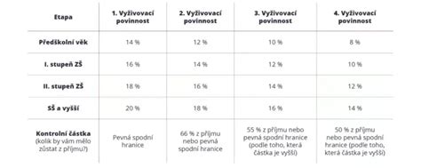 Grafické znázornenie výpočtu výživného pri striedavej starostlivosti