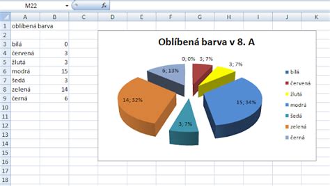 Grafické znázornenie striedavej starostlivosti (napr. koláčový graf s časovými úsekmi)