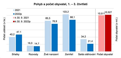 Infografika - Počet pôrodov