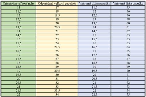 rozloženie detskej obuvi podľa ročných období