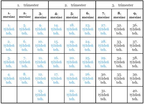 Fyzické zmeny v treťom trimestri tehotenstva