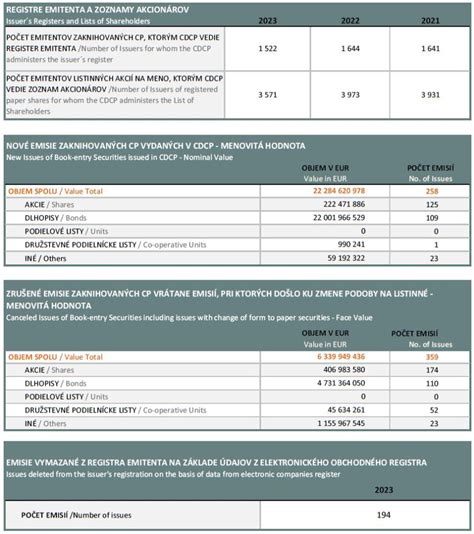 Štatistika narodenia detí