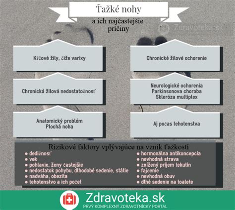 Infografika o rizikových faktoroch mŕtvice