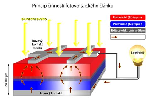 Schéma princípu fungovania dopplerovho ultrazvuku